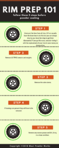 Rim prep 101, Rosskote, architects, Auto, automobiles, brand, care and maintenance, cleaning, coatings, small business, contracting, cure, powder, curing powder, custom, custom coaters, customer service, design, designers, DIY, exterior finish, hawaii business, home garage, hospitality, hotel, interior finish, Life hacks, manufacturing, metal coatings, metal prep, metal project, metal, restoration, military, motorcycles, performance finishes, powder coating, powder coating hawaii, powder coat timing, powder coat ovens, powder colors, prepping metal, process, Restoration, Rims, sandblasting, shortcuts, specializing, steps to powder coating, troubleshooting powder coating, what we stand for, Wheels, My Mantra, Ross Scott, Maui Powder Works, Hawaii Business, News, Powder Coating, Sandblasting, Hawaiian Islands, Maui, about us, about maui powder works, powder coating near me, powder coating hawaii, powder coating oahu, powder coating kauai, powder coating big island, free pdfs, pdf, free downloads, downloads, powder coating FAQs, hawaii powder coating wheel options, tesla motor club, tesla, how to powder coat rims, powder coat rims hawaii, powder coat rim, powder coat rims, powder coating rims, powder coating rim, powder coated rims, powder coated rim, FAQs, top ten, top 10, top 10 powder coating facts, powder coating facts, rim prep 101, rim prep, anodized aluminum, substrate, steel, stainless, stainless steel, galvanized, galvanized steel, alloy, brass, Powder applications, powder coat colors, powder coat types, powder colors, powder types, metal coatings, Matte, Satin, Super Mirror, Anodized, Metallic, Shimmer, Illusions, Candy, Translucent, Textures, Veins, Fluorescent, Industrial RAL, Standard, Dormant, Hammertone, Stone, cure times, rim prep 101, rim prep, prepping rims, 4 step process, columbia coatings, prismatic, prismatic powders, tiger shield, tiger drylac