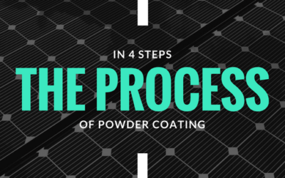 The process of powder coating