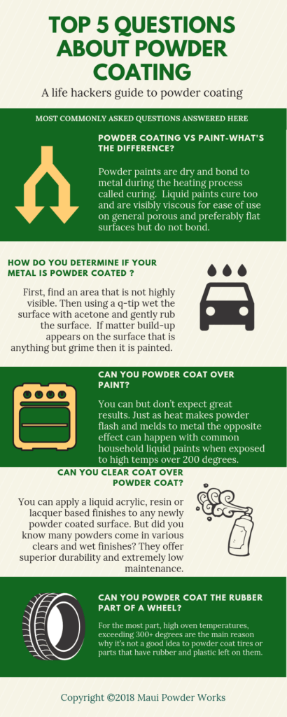 Tips to Give You a Better Powder Coating Experience
